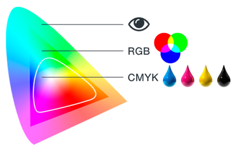 Como Convertir RGB A CMYK Sin Perder Color Tips Tutoriales